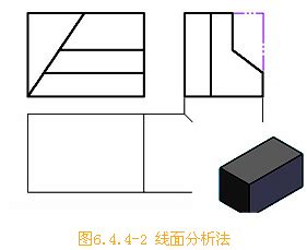 三面分析法